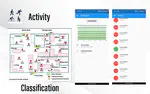 Activity Classification & Prediction 