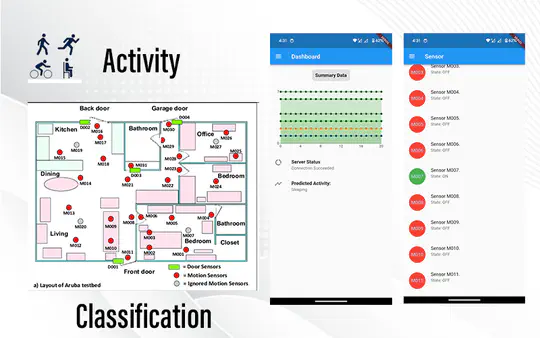 Activity Classification & Prediction 