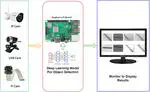 Welding Defect Detection using improved YOLOv7 model